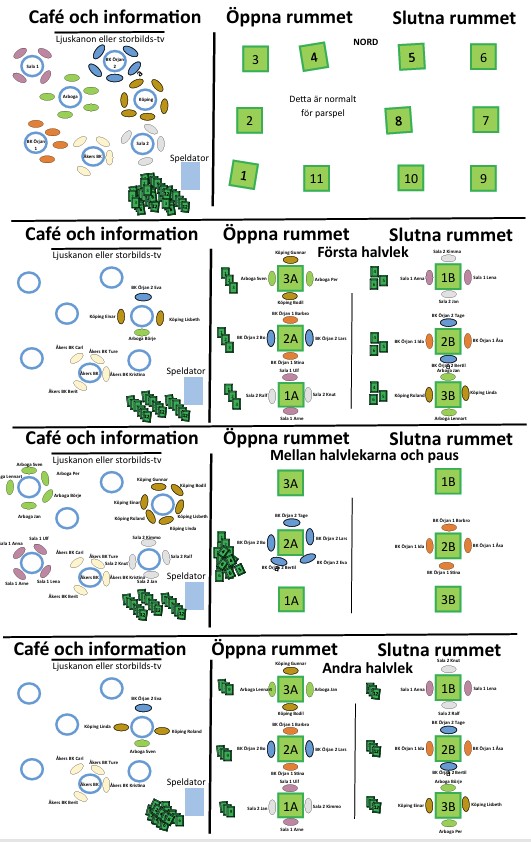 Här visas bild på lagtävling
